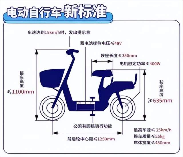 新国标临变，两轮电动车如何破局？