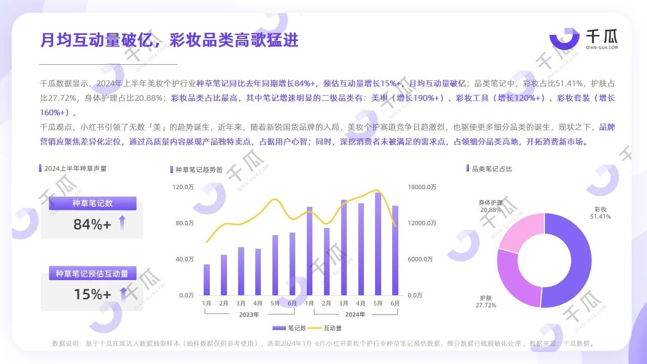 年中趋势大赏丨小红书热门行业种草关键词