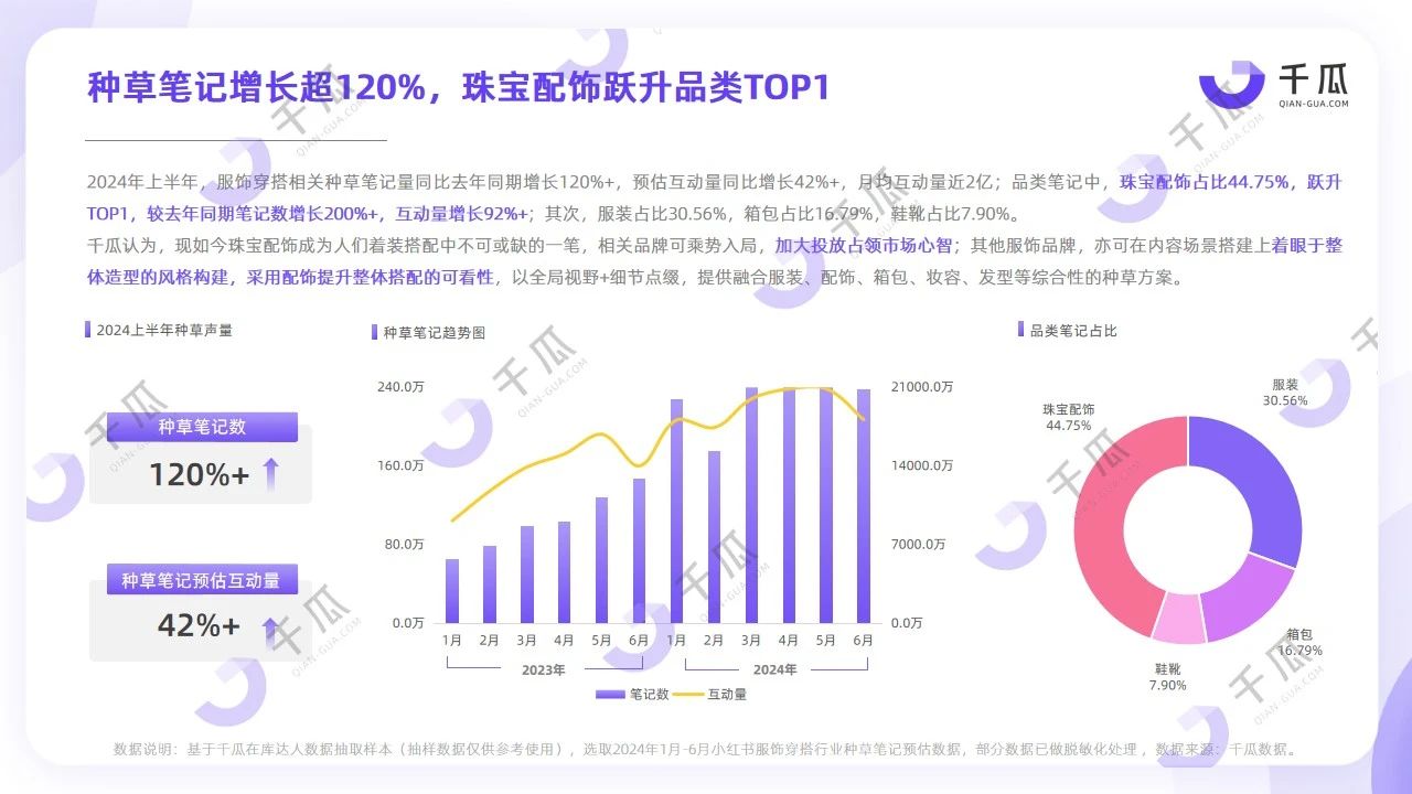 年中趋势大赏丨小红书热门行业种草关键词