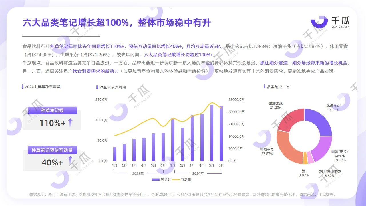 年中趋势大赏丨小红书热门行业种草关键词