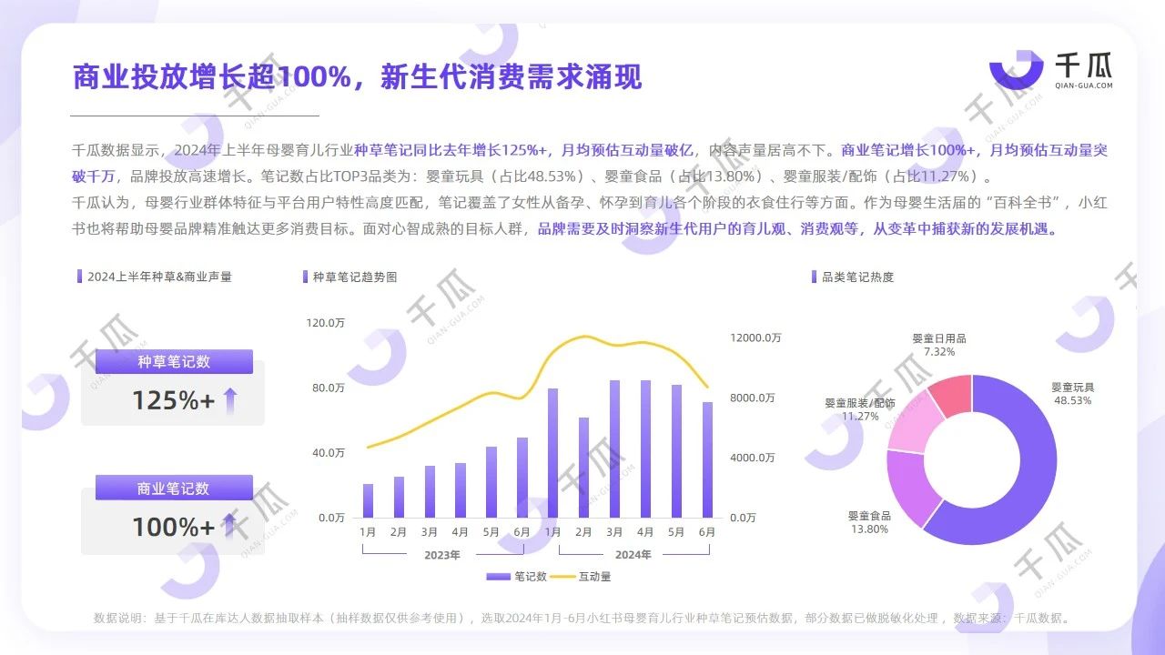 年中趋势大赏丨小红书热门行业种草关键词