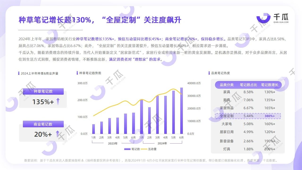 年中趋势大赏丨小红书热门行业种草关键词