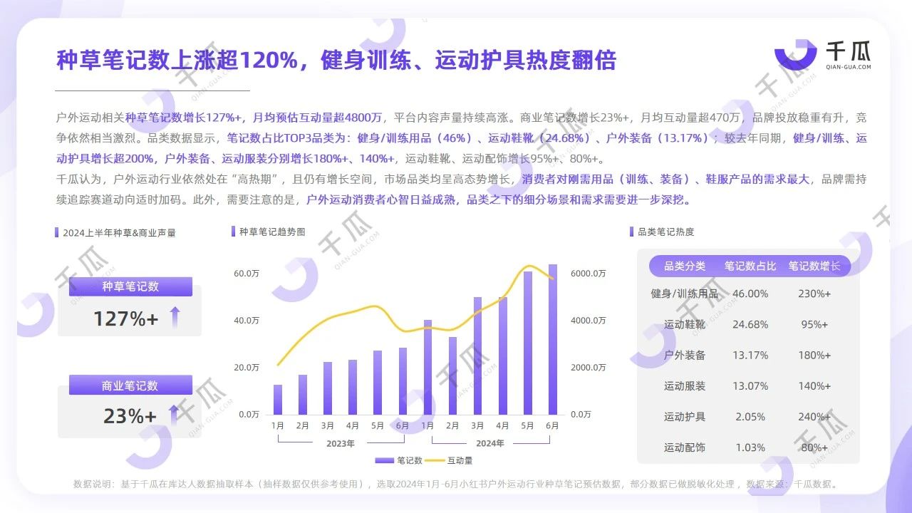 年中趋势大赏丨小红书热门行业种草关键词