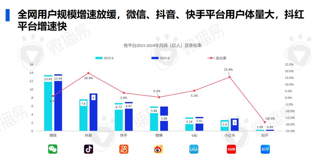 研究报告 | 2024年AI时代的社交媒体营销进化