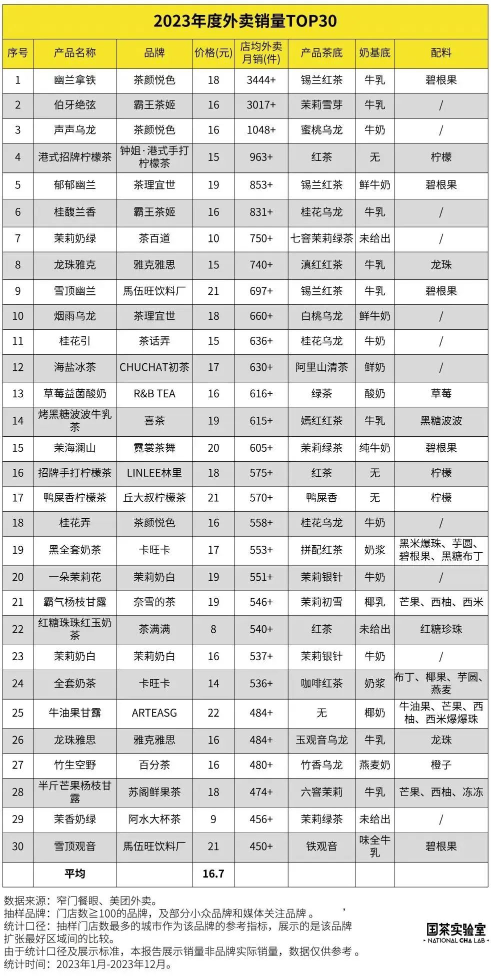 直营失速、加盟遇冷，奈雪的茶跑不动了