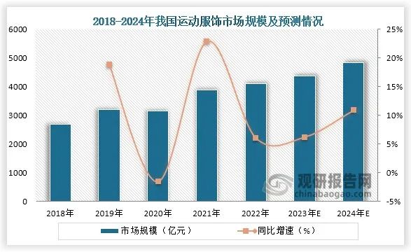 再次瞄准“奥运经济”，安踏的“镰刀”挥向海外市场