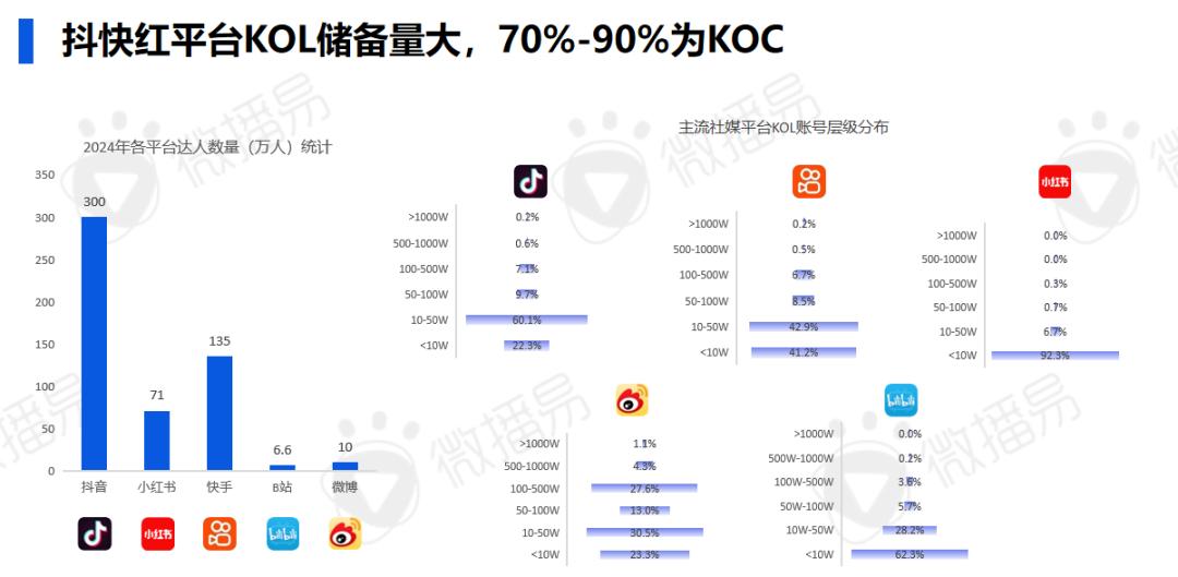 研究报告 | 2024年AI时代的社交媒体营销进化