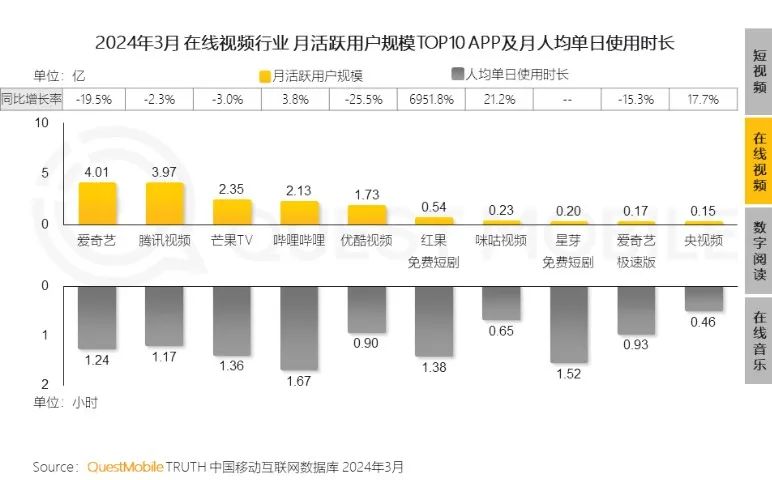 《庆余年2》广告惹众怒，腾讯视频有苦说不出