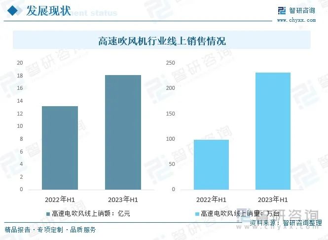 千亿电动牙刷市场，徕芬难以复刻“戴森平替”