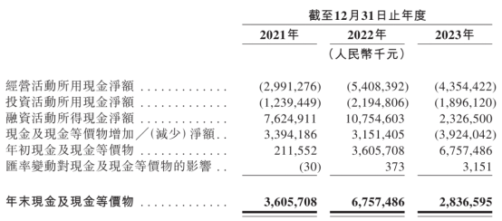 冲刺IPO，哪吒汽车的三板斧