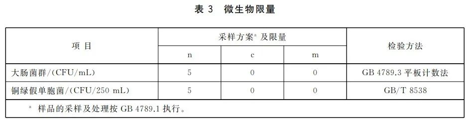 瓶装水溴酸盐事件终结，我们必须记住的几个结论