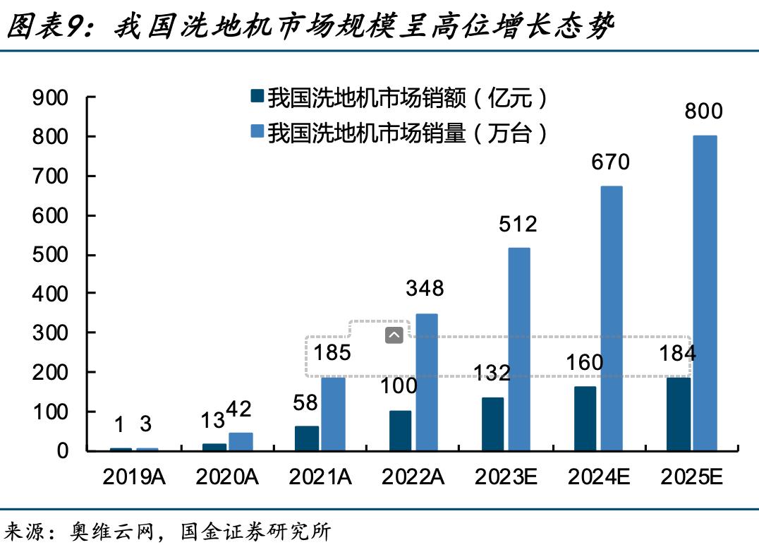 全面加速背后，云鲸智能的动力从何而来？