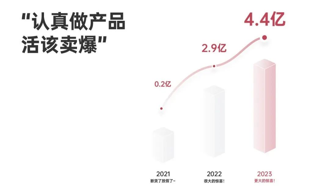 千亿电动牙刷市场，徕芬难以复刻“戴森平替”