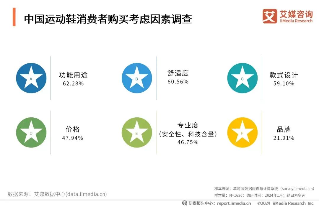 运动品牌走上“竞技场”，谁抓住了奥运会上的关键时刻？