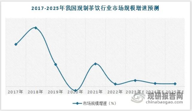 无故公示离职员工信息，霸王茶姬格局为何如此小？