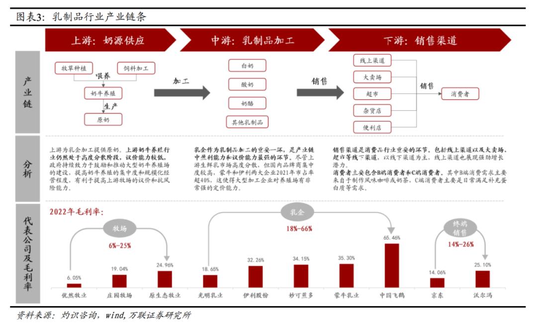 乳企的数智化转型如何做？伊利联手瓴羊给出最优解