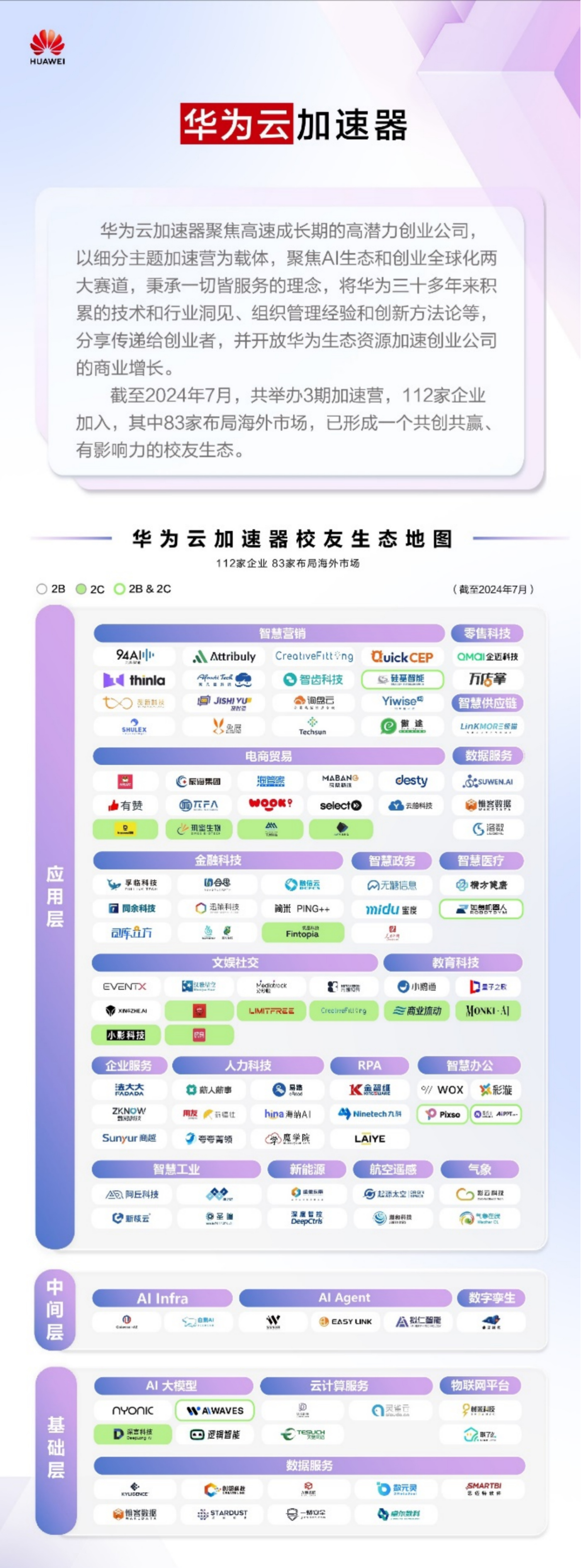 华为云创业全球化加速营结营！华为云赋能创业伙伴共拓海外市场