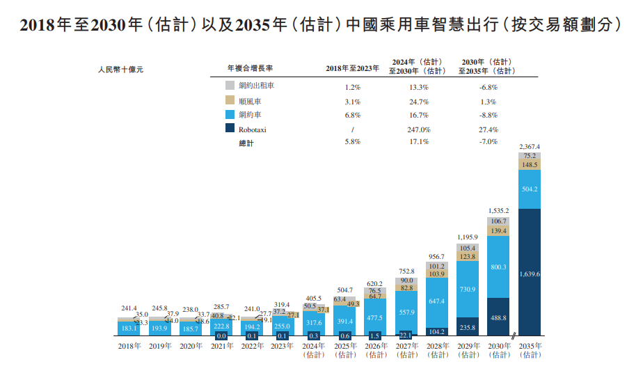 共享出行与萝卜快跑，谁能超越滴滴？