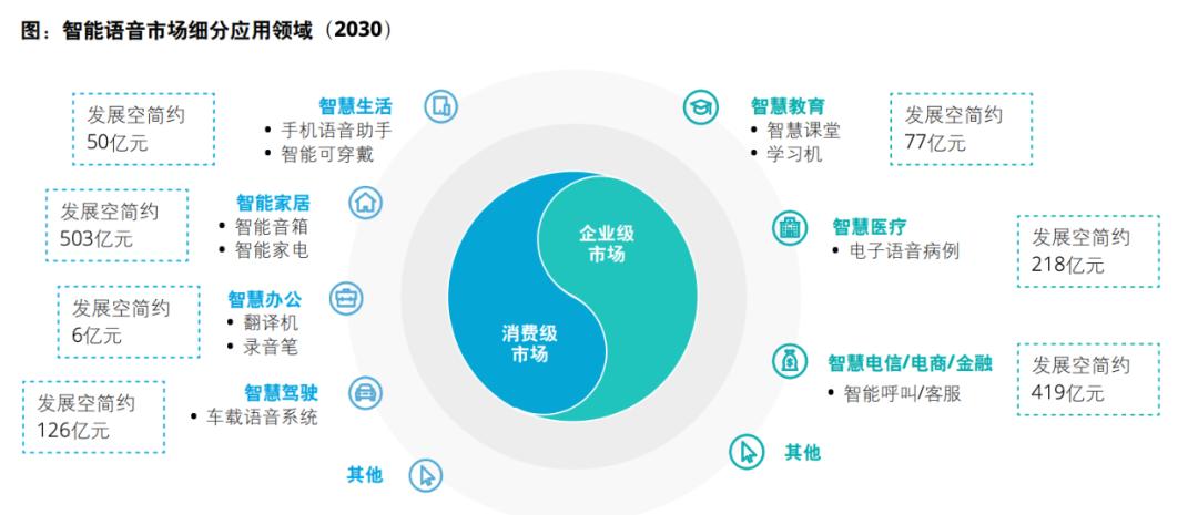 从跟随到引领，中国AI企业打响语音交互突围战