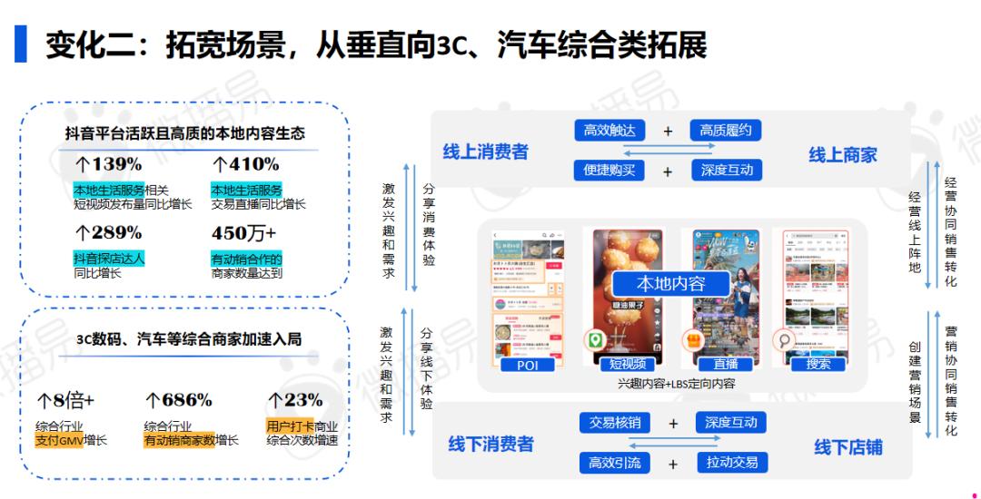 研究报告 | 2024年AI时代的社交媒体营销进化