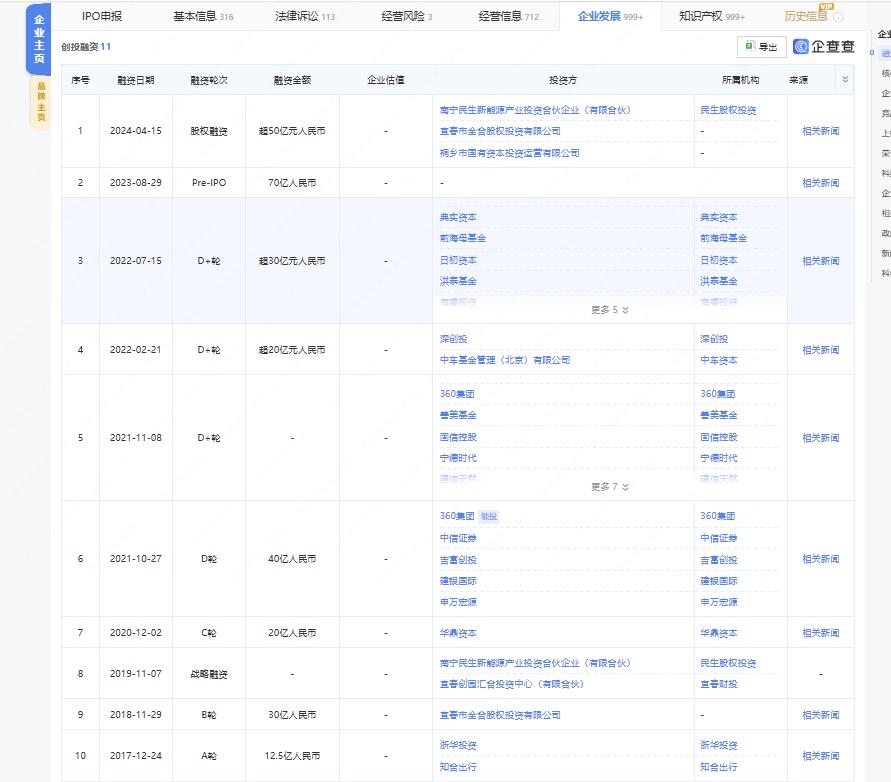 哪吒汽车上市，周鸿祎还是放不过雷军