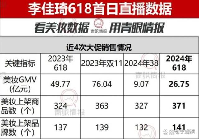 超级主播集体“喊累”，直播带货怎么那么难？