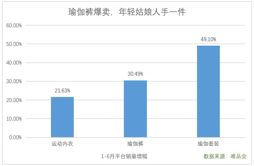 瑜伽裤女孩，不追求纯粹低价