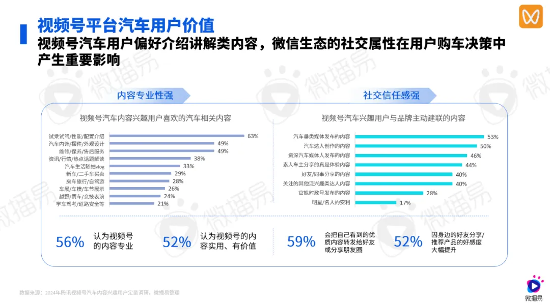 研究报告 | 2024汽车社媒营销风向标：探索汽车营销趋势，推动车企全量增长