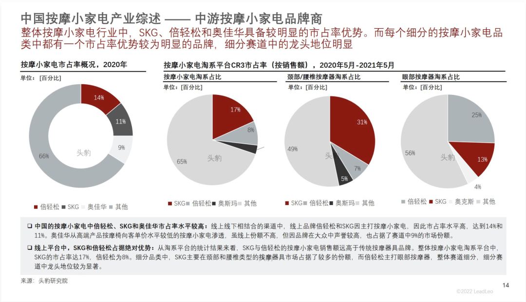 SKG们跌落神坛，谁的机会来了？