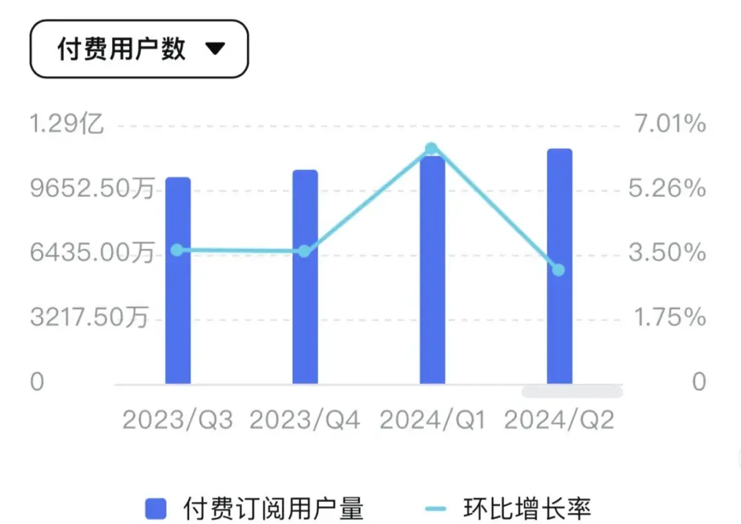 周杰伦又救了腾讯音乐一次