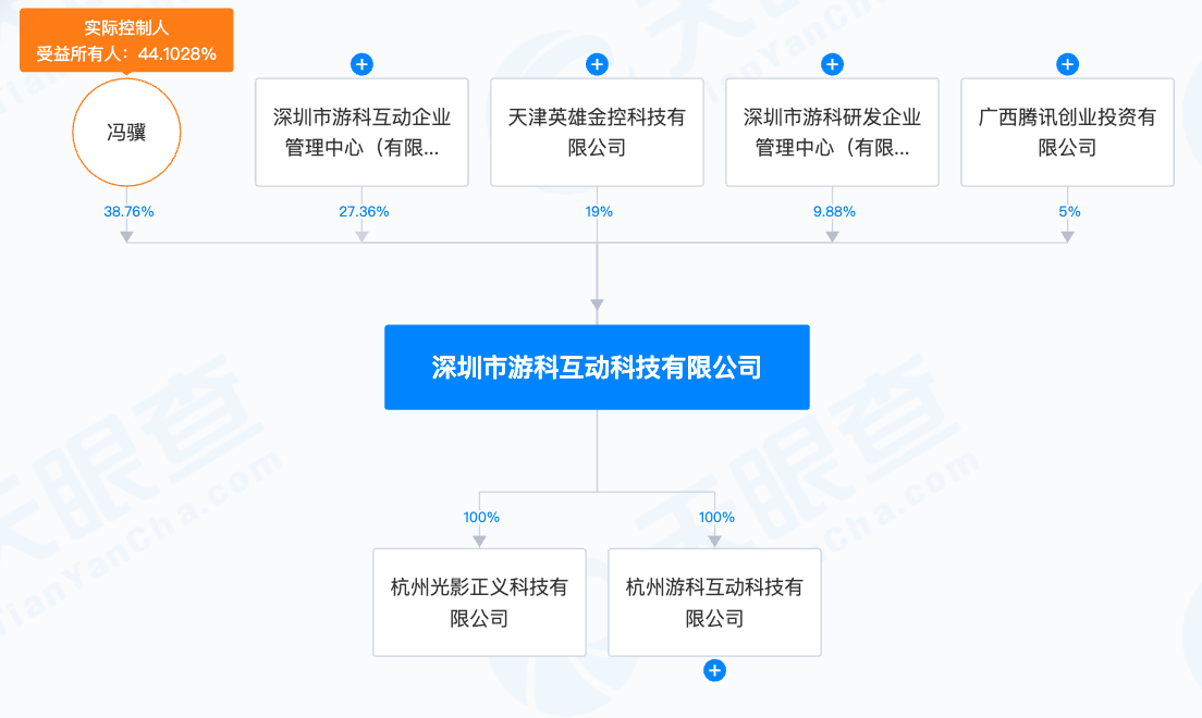 《黑神话：悟空》 点燃游戏圈，背后腾讯悄悄注资