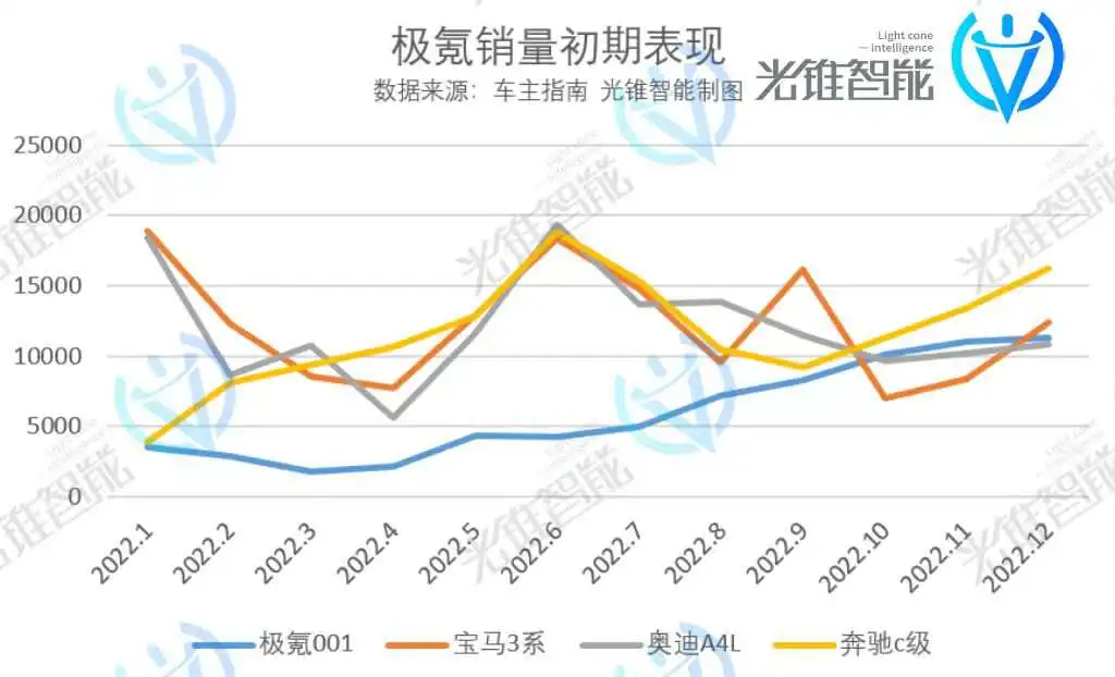 换代危机，极氪不得不闯的一关