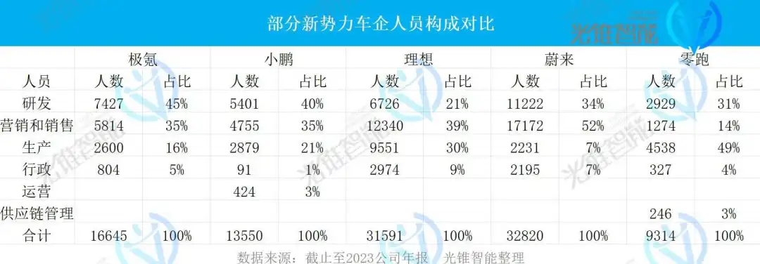 换代危机，极氪不得不闯的一关