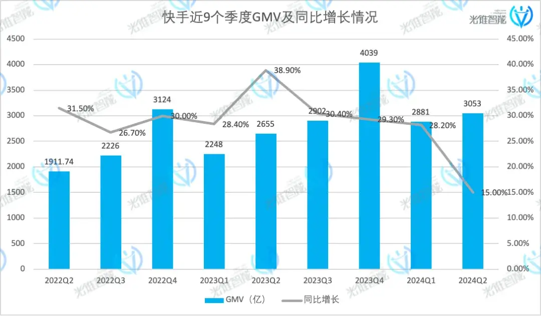 盈利47亿，快手的危机感却没消失