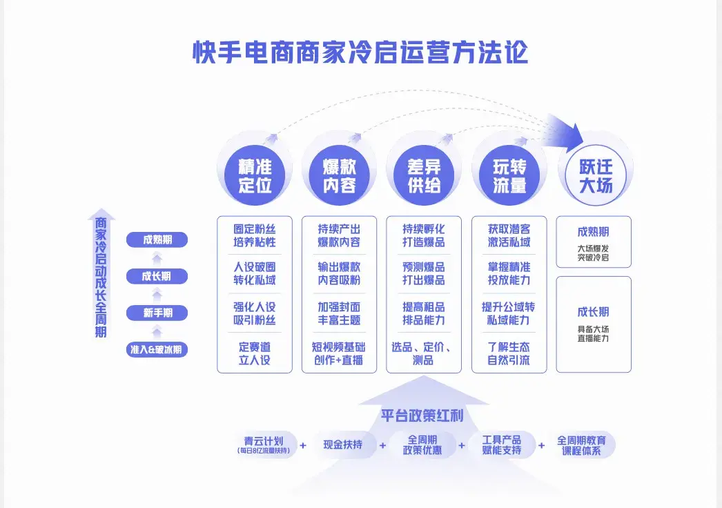 盈利47亿，快手的危机感却没消失