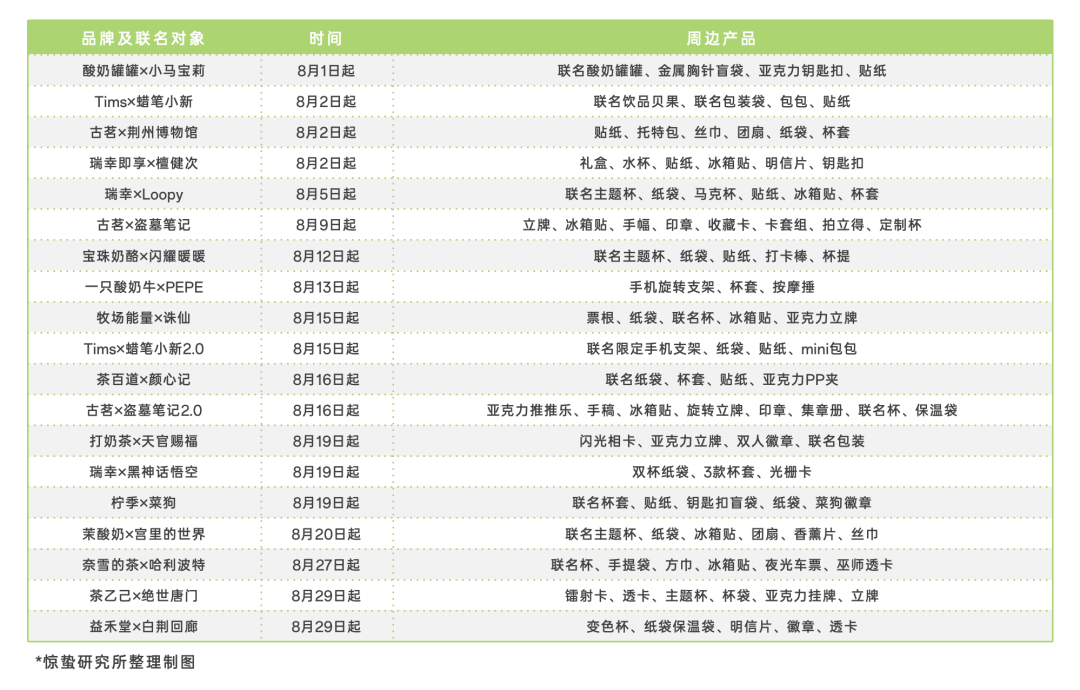 2024新茶饮：不卷产品，卷周边