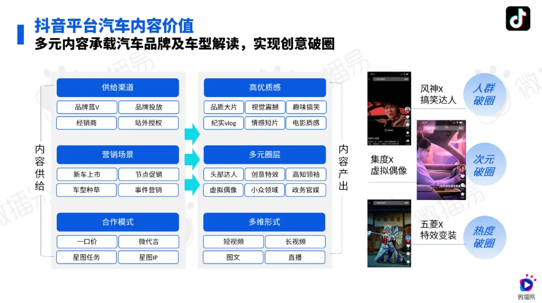 研究报告 | 2024汽车社媒营销风向标：探索汽车营销趋势，推动车企全量增长