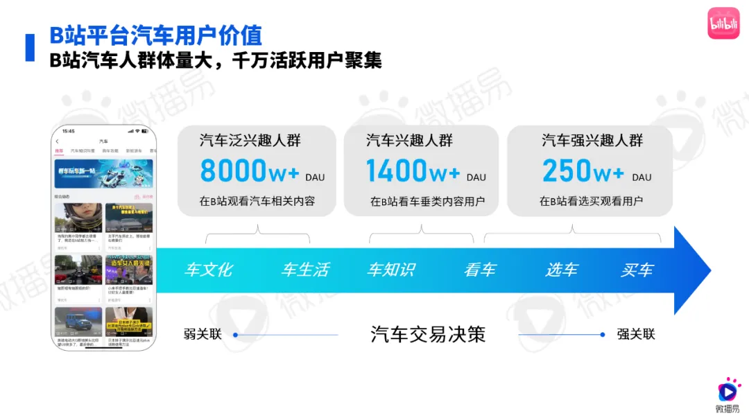 研究报告 | 2024汽车社媒营销风向标：探索汽车营销趋势，推动车企全量增长