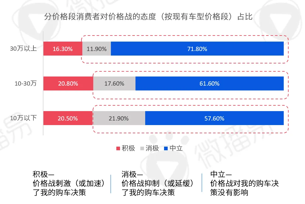 研究报告 | 2024汽车社媒营销风向标：探索汽车营销趋势，推动车企全量增长