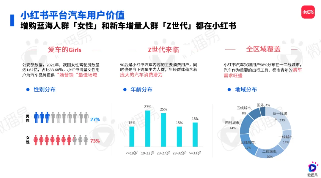 研究报告 | 2024汽车社媒营销风向标：探索汽车营销趋势，推动车企全量增长