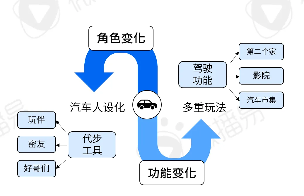 研究报告 | 2024汽车社媒营销风向标：探索汽车营销趋势，推动车企全量增长