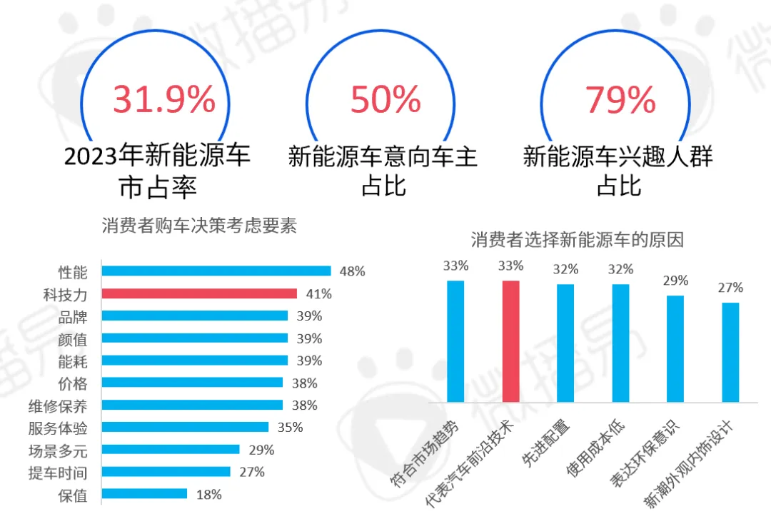 研究报告 | 2024汽车社媒营销风向标：探索汽车营销趋势，推动车企全量增长