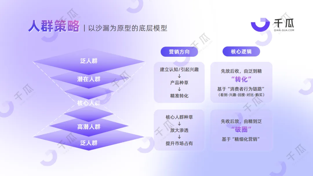 2024品牌获客指南 | 解锁高转化核心策略