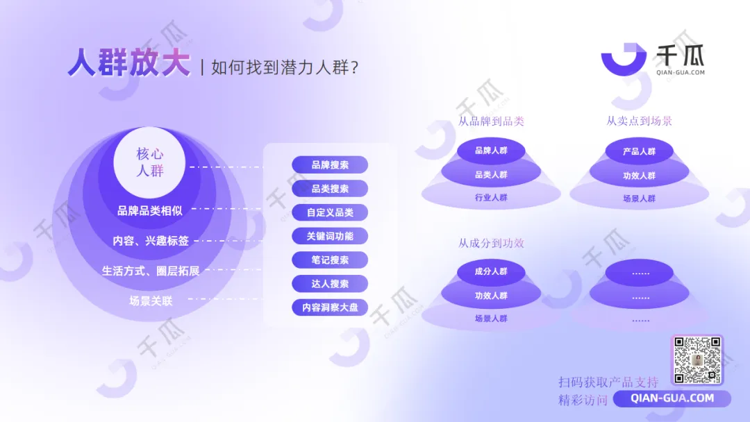 2024品牌获客指南 | 解锁高转化核心策略