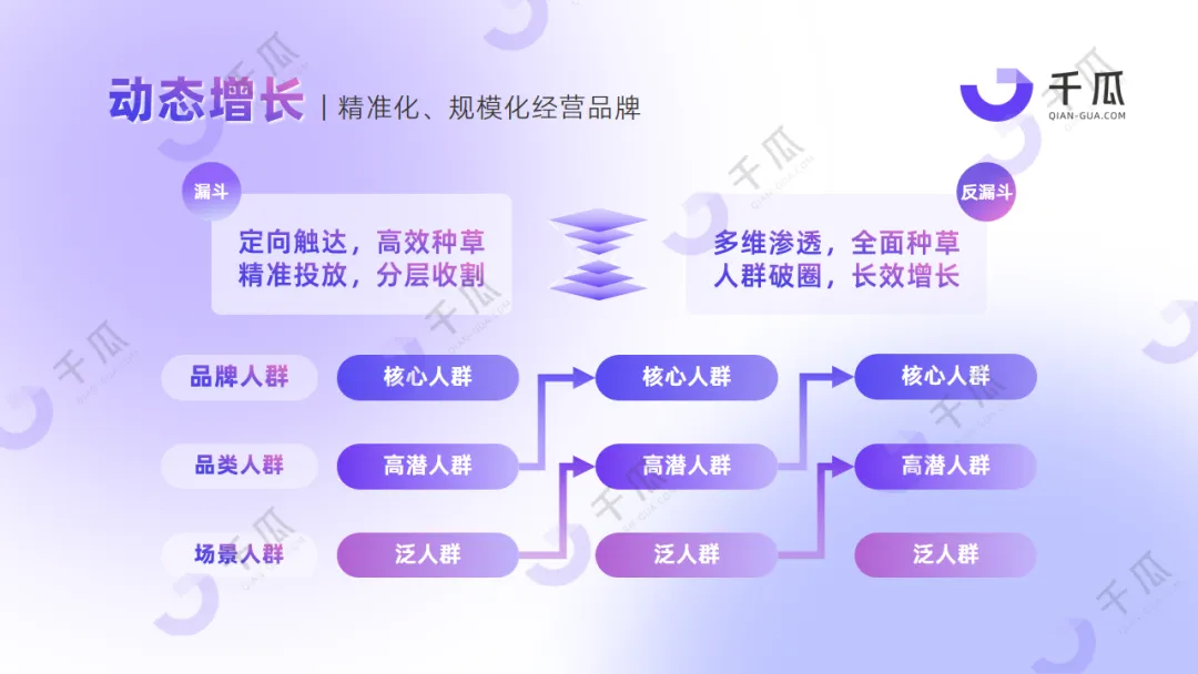 2024品牌获客指南 | 解锁高转化核心策略