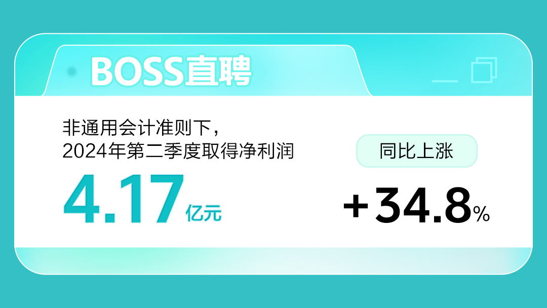 BOSS直聘2024年第二季度：营收19.17亿元，同比上涨28.8%