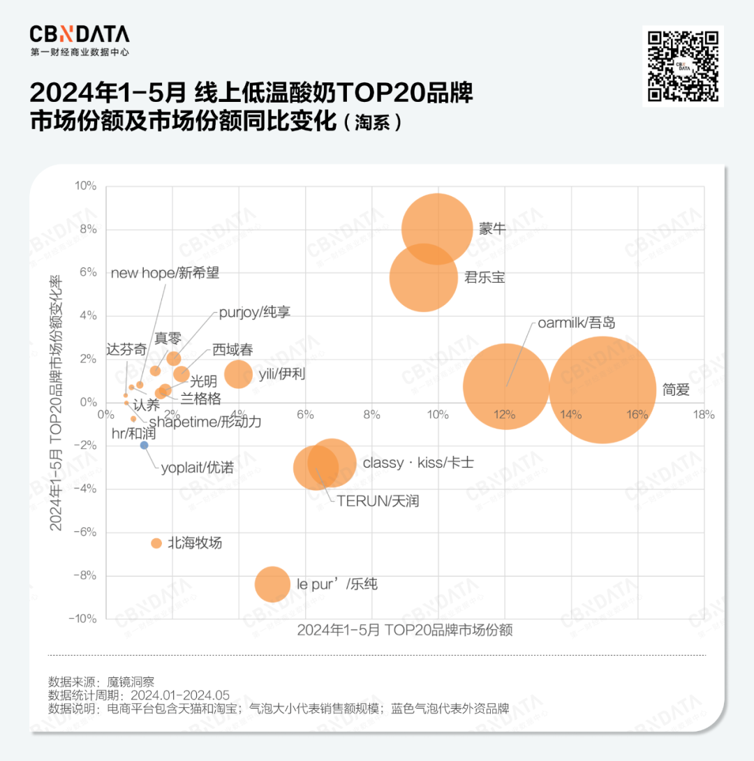 产能过剩、竞争加剧后，乳企们卷向低温奶