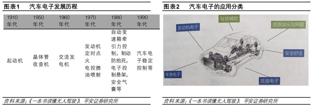 开辟第二战场，小鹏能翻身了？