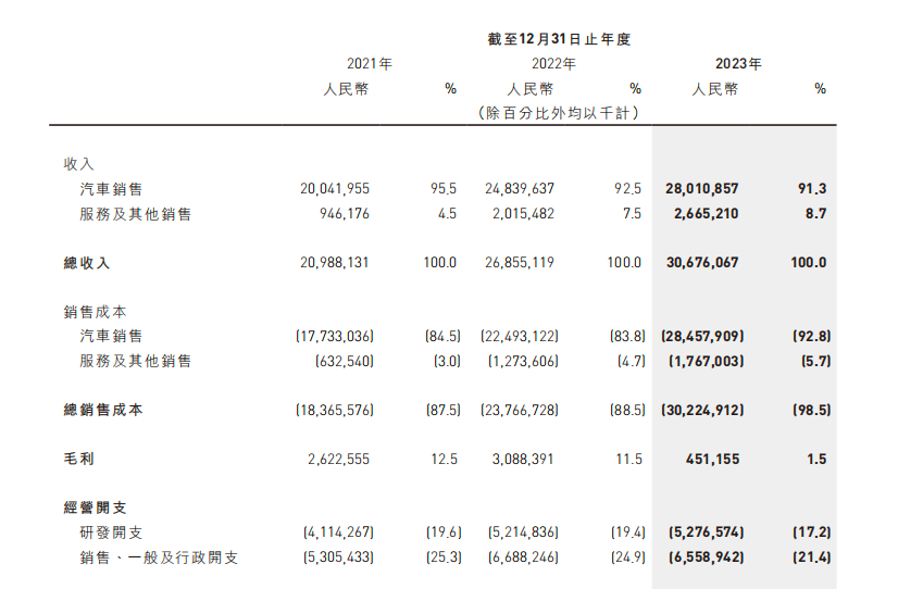 销量失速、重押端到端，小鹏汽车没有退路