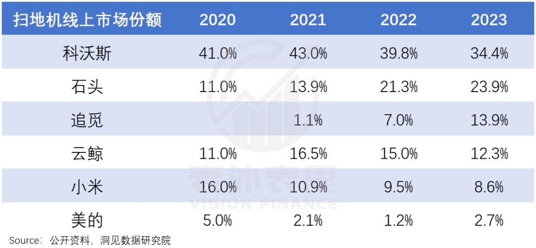 科沃斯的烦恼，不止一场安全漏洞风波